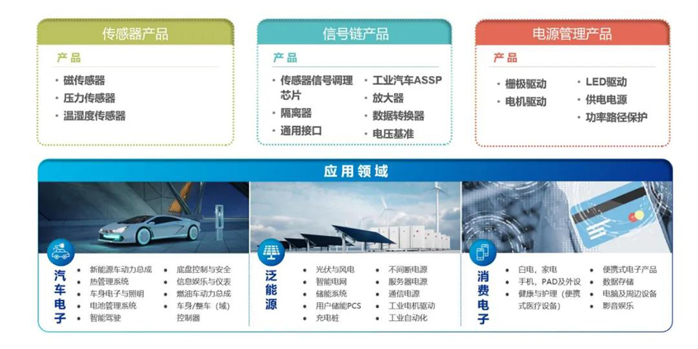 彩神vll電源管理芯片的中國故事