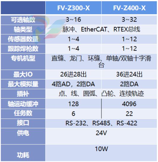 彩神vllFull-V FV-Z300Z400 專用運(yùn)動控制器(圖2)