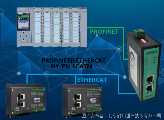 彩神vll輕松搭建工業(yè)網絡步進電機驅動器耐用通信EtherCAT轉Profine
