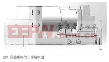 音圈電機(jī)伺服驅(qū)動(dòng)器與運(yùn)動(dòng)機(jī)構(gòu)設(shè)計(jì)彩神vll