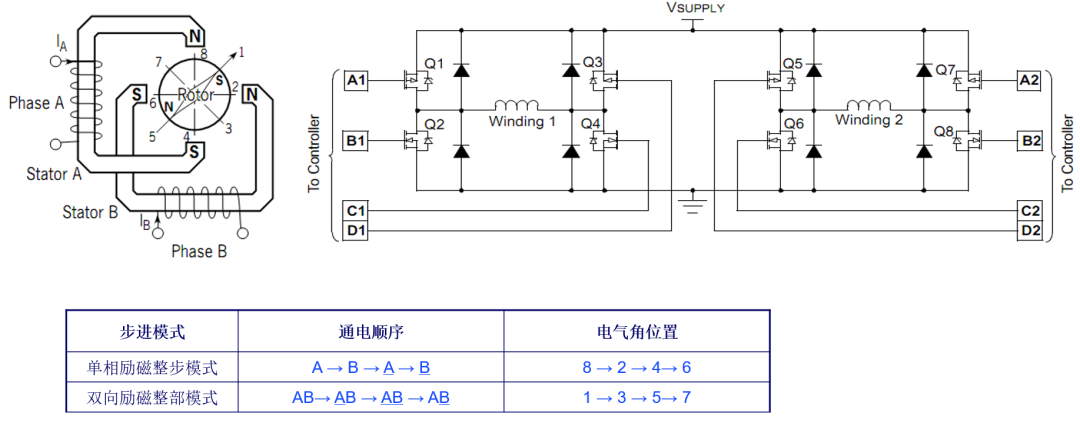 兩相雙極型步進(jìn)電機(jī)的基本結(jié)構(gòu)簡(jiǎn)析 如何正確選擇彩神vll步進(jìn)電機(jī)驅(qū)動(dòng)器？(圖2)