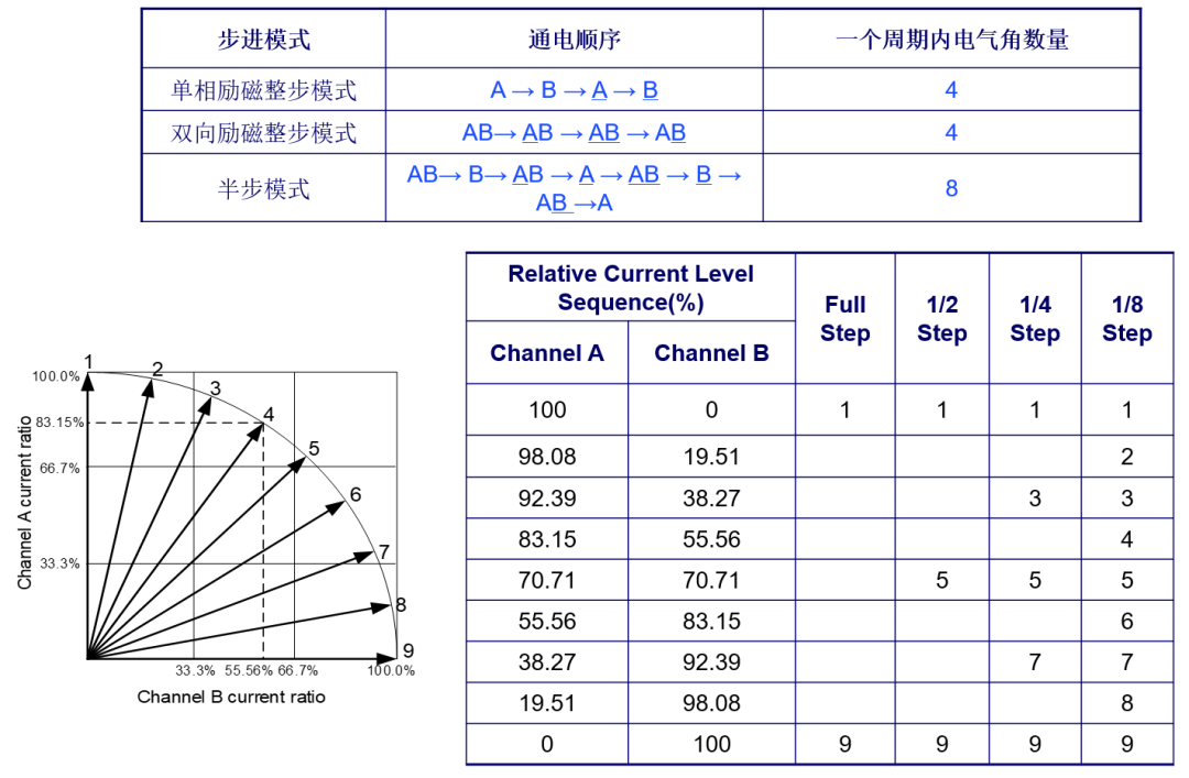 兩相雙極型步進(jìn)電機(jī)的基本結(jié)構(gòu)簡(jiǎn)析 如何正確選擇彩神vll步進(jìn)電機(jī)驅(qū)動(dòng)器？(圖3)