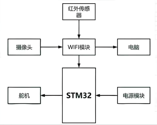 彩神vll軍事偵察機(jī)器人——仿生蛇(圖2)
