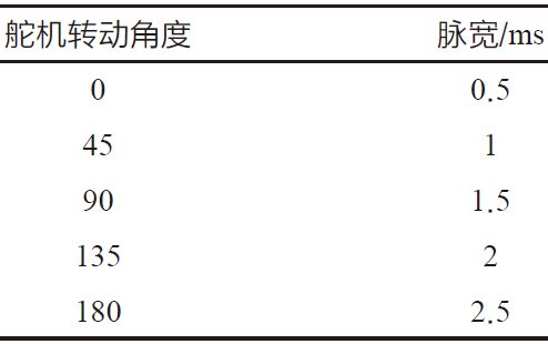 彩神vll軍事偵察機(jī)器人——仿生蛇(圖5)
