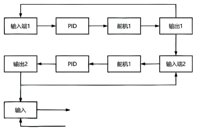 彩神vll軍事偵察機(jī)器人——仿生蛇(圖8)