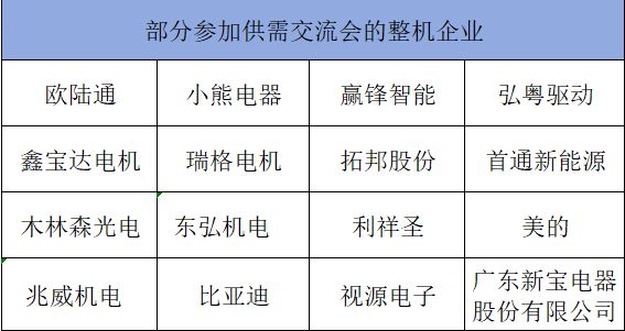 2024秋季電機產(chǎn)業(yè)鏈交流會盛大舉行彩神vll(圖3)