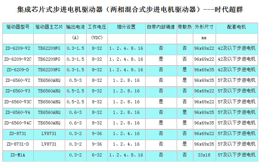 彩神vll新款MacBook