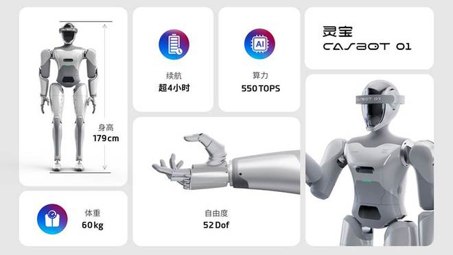 靈寶CASB彩神vllOT首款人形機(jī)器人產(chǎn)品—CASBOT 01發(fā)布(圖2)