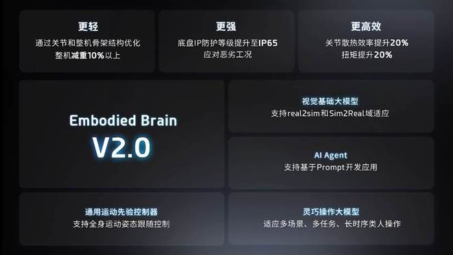 靈寶CASB彩神vllOT首款人形機(jī)器人產(chǎn)品—CASBOT 01發(fā)布(圖8)