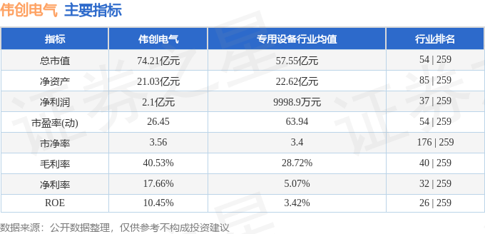 彩神vll股票行情快報：偉創(chuàng)電氣（688698）11月14日主力資金凈賣出1534萬元(圖2)