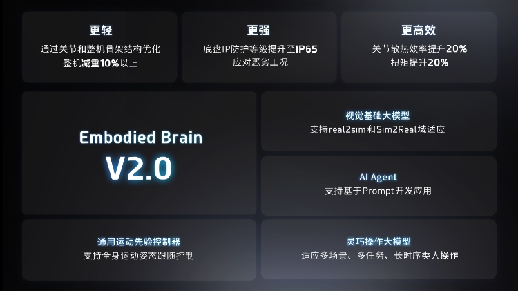 彩神vll靈寶CASBOT首款人形機(jī)器人產(chǎn)品—CASBOT 01發(fā)布通用類腦智能機(jī)器人瞄準(zhǔn)多場(chǎng)景落地(圖5)