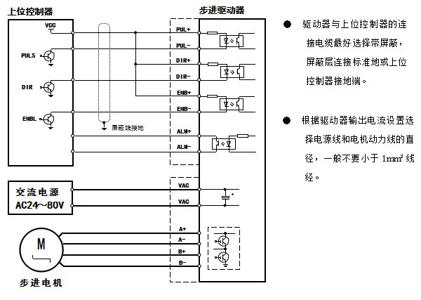 彩神vll3步進(jìn)驅(qū)動(dòng)器的工作原理
