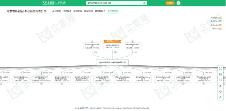 2024年中國工業(yè)機(jī)器人行業(yè)供應(yīng)鏈?zhǔn)蟠硇云髽I(yè)：埃斯頓、新松機(jī)器人、拓斯達(dá)、埃夫特、新時達(dá)……彩神vll(圖6)