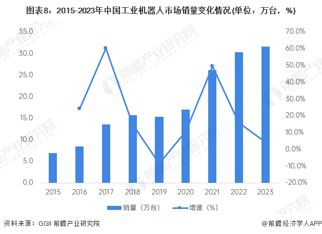 2024年中國工業(yè)機(jī)器人行業(yè)供應(yīng)鏈?zhǔn)蟠硇云髽I(yè)：埃斯頓、新松機(jī)器人、拓斯達(dá)、埃夫特、新時達(dá)……彩神vll(圖18)