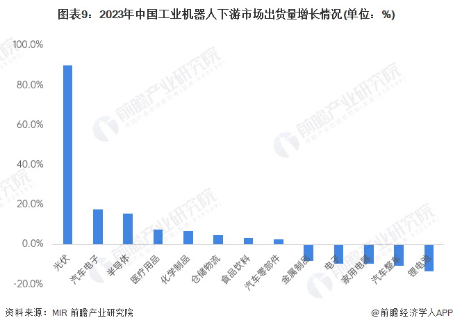 2024年中國工業(yè)機(jī)器人行業(yè)供應(yīng)鏈?zhǔn)蟠硇云髽I(yè)：埃斯頓、新松機(jī)器人、拓斯達(dá)、埃夫特、新時達(dá)……彩神vll(圖19)