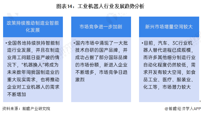 2024年中國工業(yè)機(jī)器人行業(yè)供應(yīng)鏈?zhǔn)蟠硇云髽I(yè)：埃斯頓、新松機(jī)器人、拓斯達(dá)、埃夫特、新時達(dá)……彩神vll(圖23)