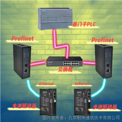 輕松掌握EtherCAT轉(zhuǎn)profinet網(wǎng)關(guān)連接銳特ECR60驅(qū)動(dòng)器的秘密武器