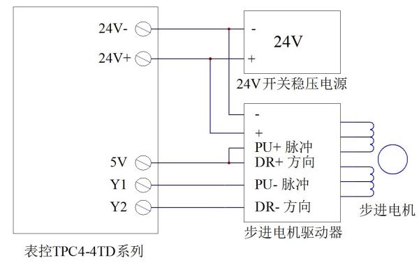步進電彩神vll機驅(qū)動器和步進電機控制器的工作原理跟區(qū)別