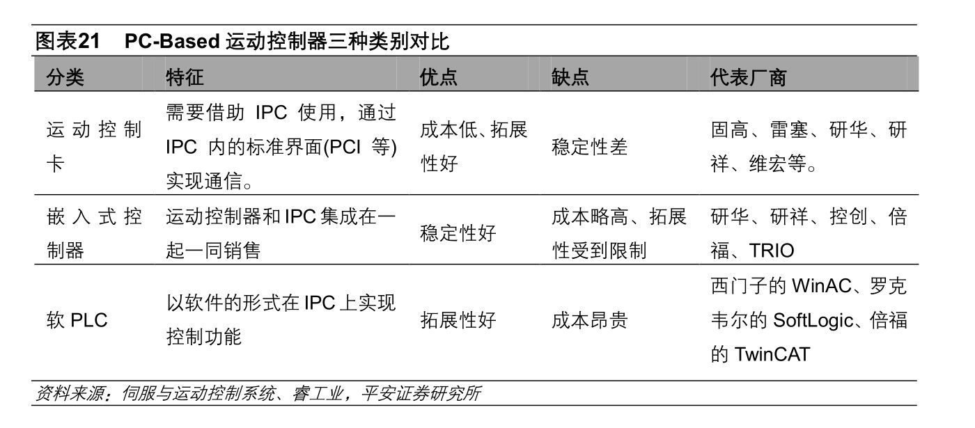 彩神vll運(yùn)動(dòng)控制器的分類與應(yīng)用：從接口類型出發(fā)的劃分(圖1)