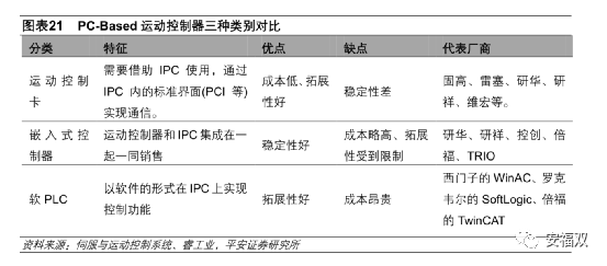 通用運動控制彩神vll器分類(圖1)
