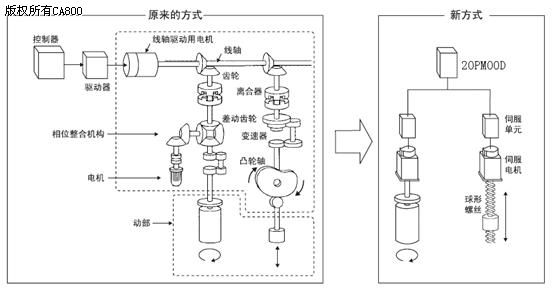 比亞迪申請車輛控制裝置專利彩神vll能提高車輛娛樂性(圖1)