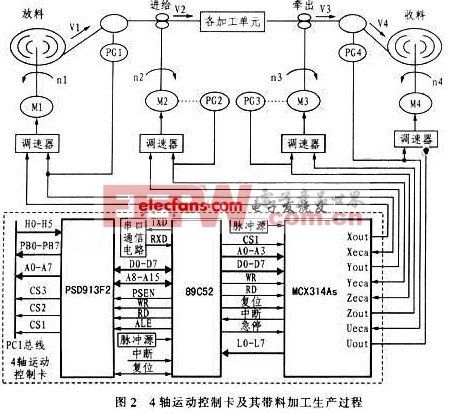 埃夫特董事長(zhǎng)兼總經(jīng)理游瑋： 提升整體機(jī)身性能 攻關(guān)機(jī)器人通用技術(shù)底座彩神vll(圖1)