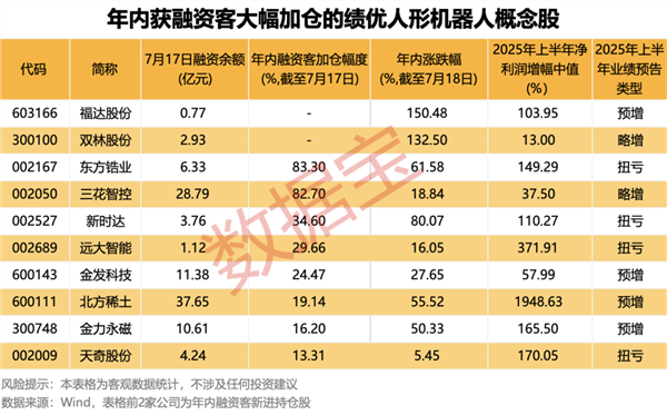 宇樹科技啟動(dòng)IPO參股公司曝光！杠桿資金盯上這10彩神vll只績(jī)優(yōu)股(圖4)