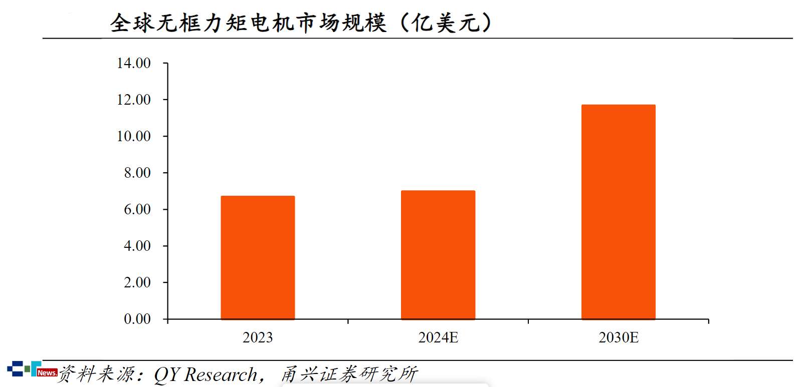 彩神vll人形機(jī)器人量產(chǎn)提速中國(guó)微型驅(qū)動(dòng)借勢(shì)突局(圖2)