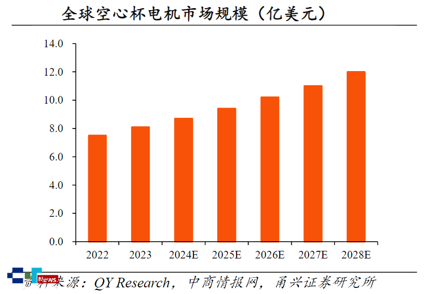 彩神vll人形機(jī)器人量產(chǎn)提速中國(guó)微型驅(qū)動(dòng)借勢(shì)突局(圖3)