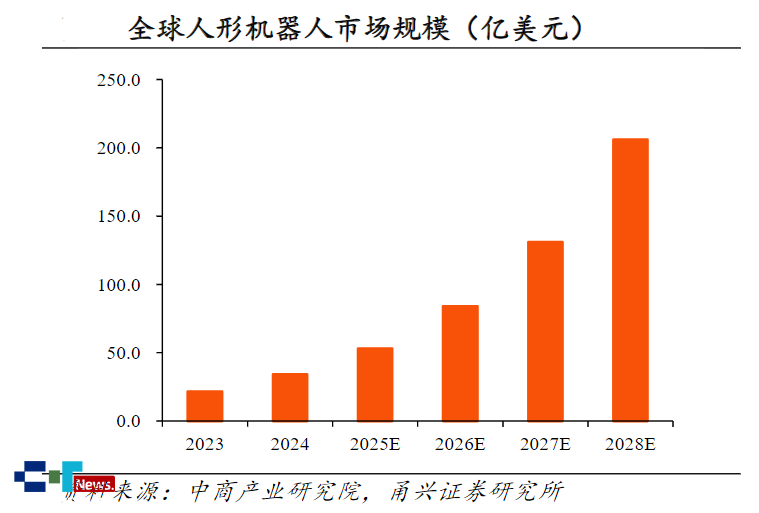 彩神vll人形機(jī)器人量產(chǎn)提速中國微型驅(qū)動(dòng)借勢突局