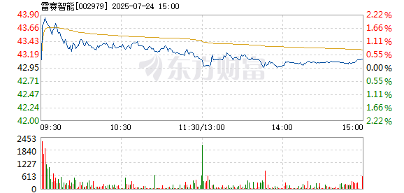 雷賽智能7月彩神vll24日快速上漲
