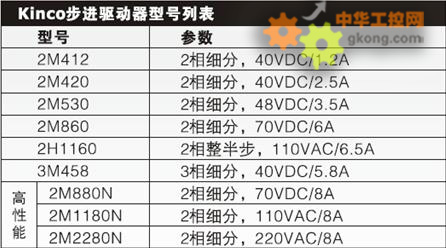 【轉(zhuǎn)彩神vll】詳細解讀步進電機的細分