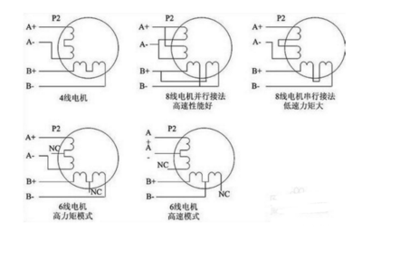 步進(jìn)電機(jī)驅(qū)動(dòng)器的接線方法及注意事項(xiàng)彩神vll