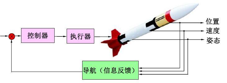 運(yùn)動(dòng)控制器十大品牌彩神vll