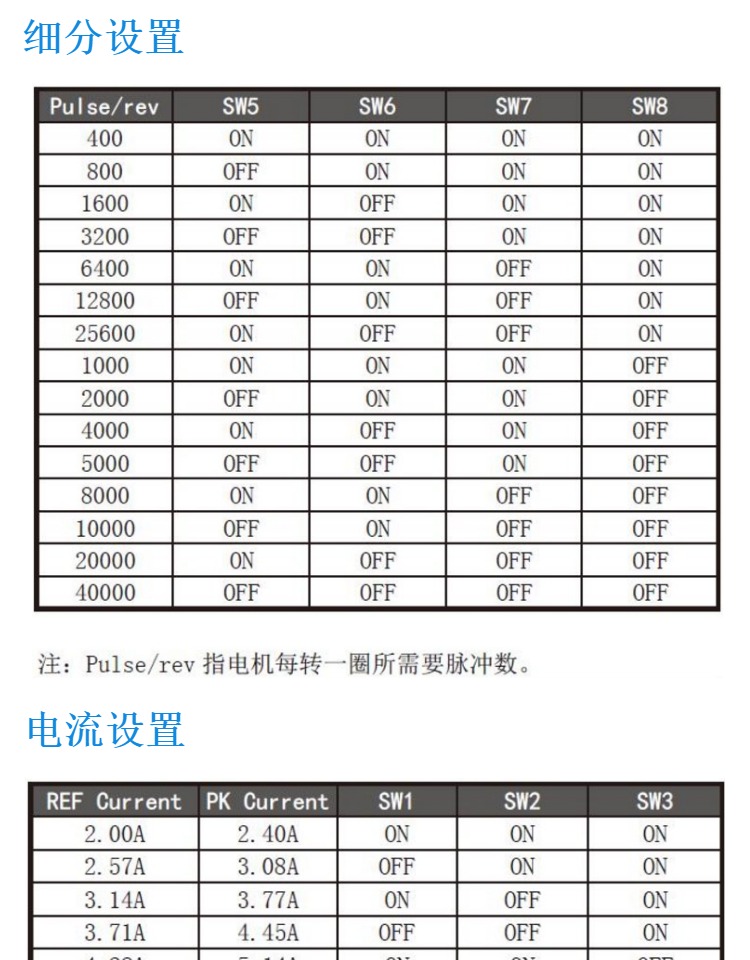 步進(jìn)電機(jī)驅(qū)動(dòng)器選型表彩神vll(圖1)